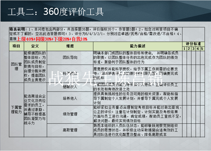 四千二百字，手把你教你做年终盘点每一步