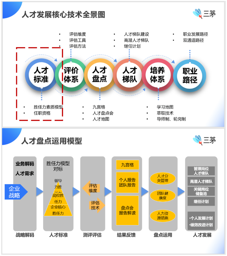 从小公司跳槽到大厂做 hrbp，合适吗？