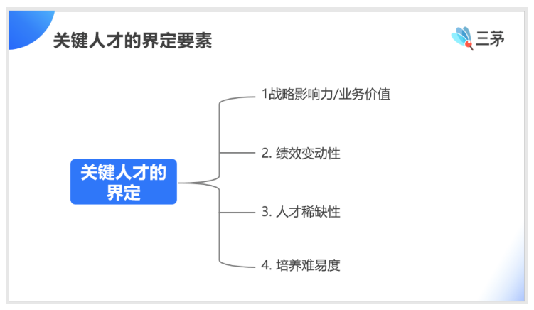 hrbp，注定强大且孤独。