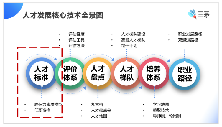 hrbp，注定强大且孤独。