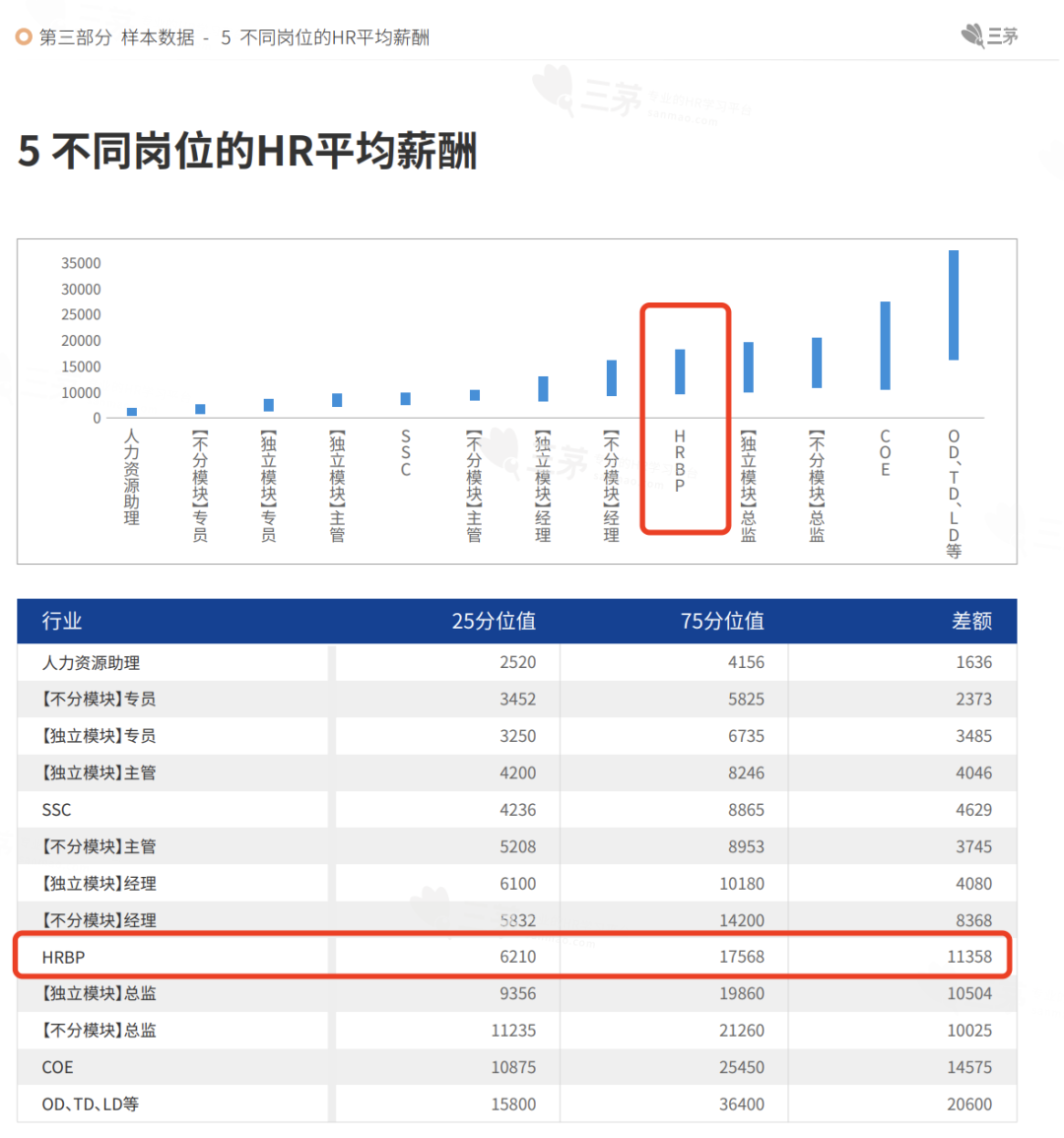 hrbp，注定强大且孤独。