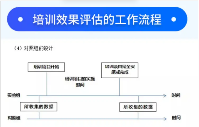 2024年度培训计划操作手册.zip