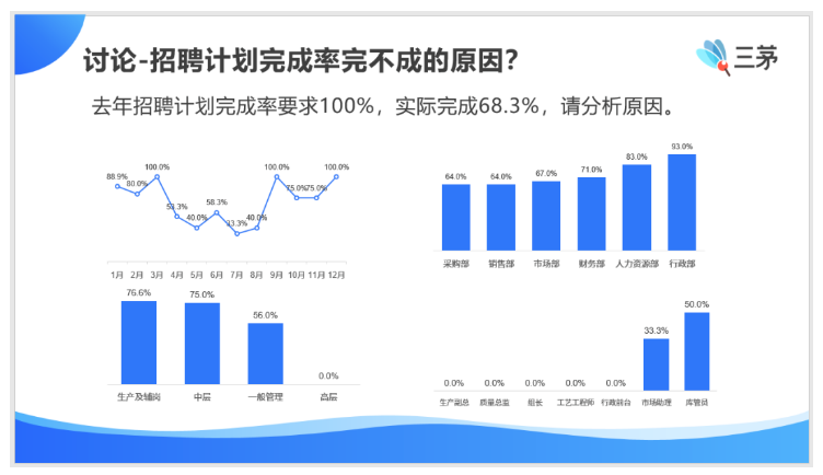 hrbp，注定强大且孤独。