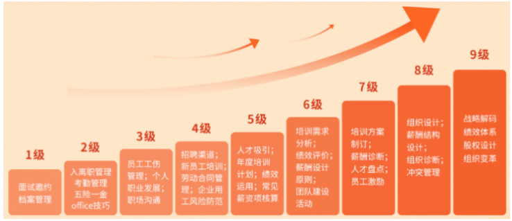 2024年度培训计划操作手册.zip