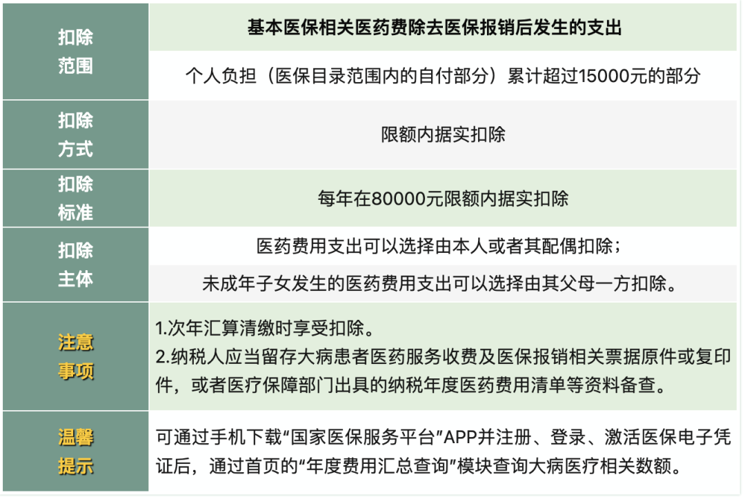 紧急提醒！2024年专项附加扣除今日正式开始，新变化直接影响到手工资