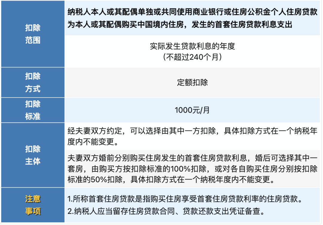 紧急提醒！2024年专项附加扣除今日正式开始，新变化直接影响到手工资