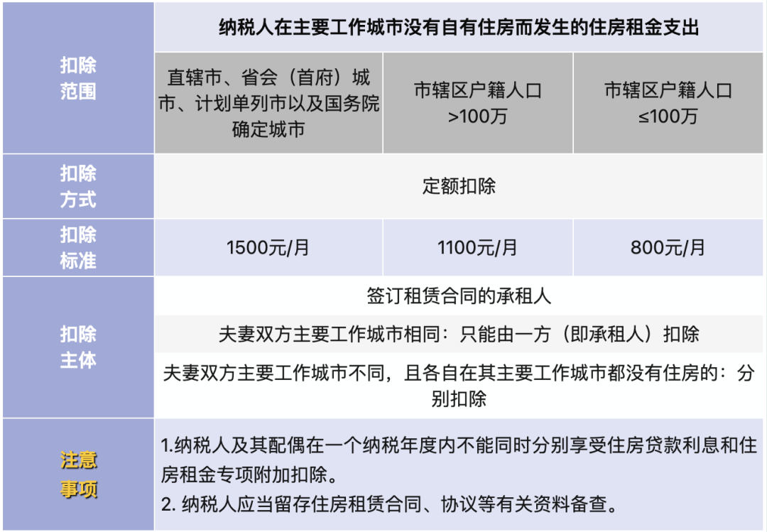 紧急提醒！2024年专项附加扣除今日正式开始，新变化直接影响到手工资