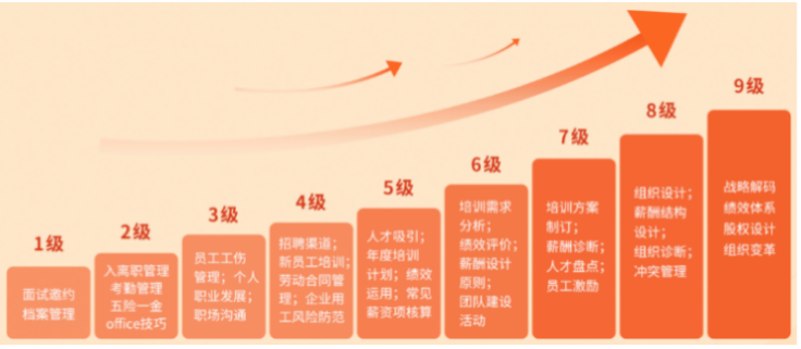 一家公司怎么样，看人才流失率就知道了