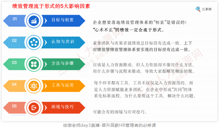 一个hr做不好薪酬的3个迹象！