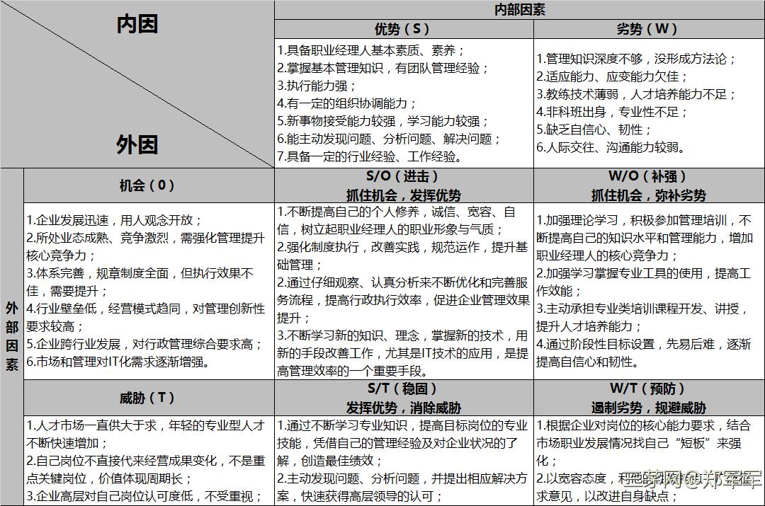 如何更好的规划自己的职业生涯