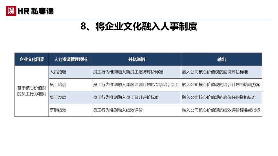 原创：2022年pg电子官方网址入口的文化建设方案（案例模板）