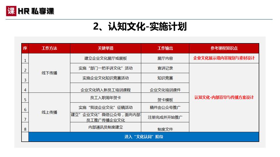 原创：2022年pg电子官方网址入口的文化建设方案（案例模板）