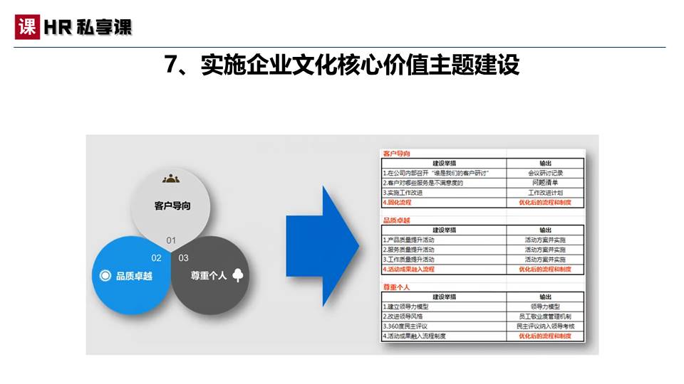 原创：2022年pg电子官方网址入口的文化建设方案（案例模板）