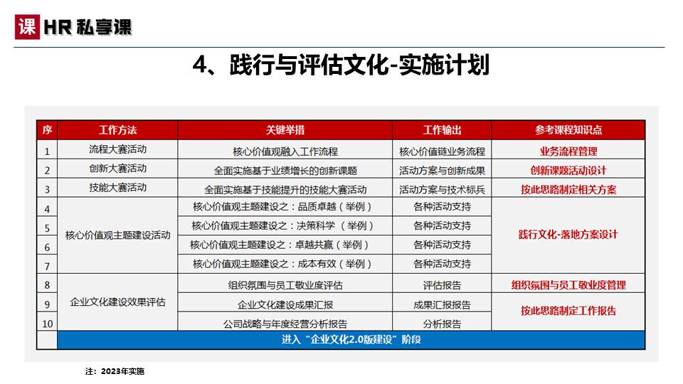 原创：2022年pg电子官方网址入口的文化建设方案（案例模板）