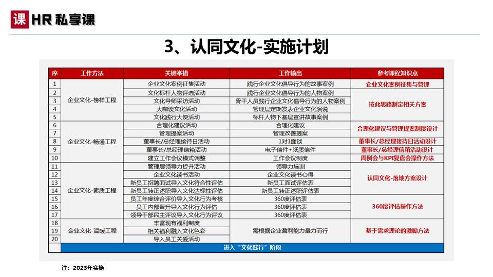 原创：2022年pg电子官方网址入口的文化建设方案（案例模板）