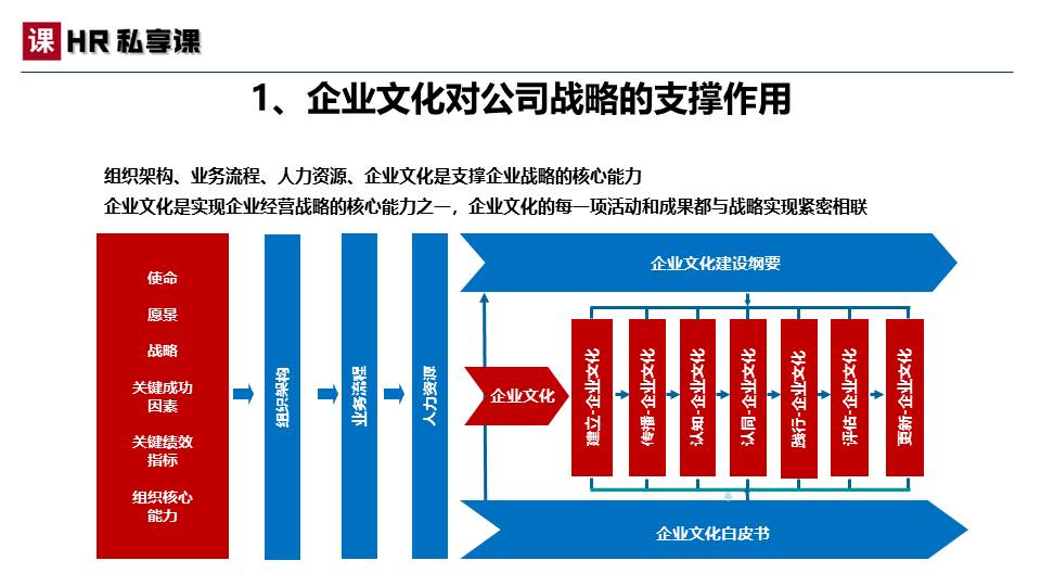 原创：2022年pg电子官方网址入口的文化建设方案（案例模板）