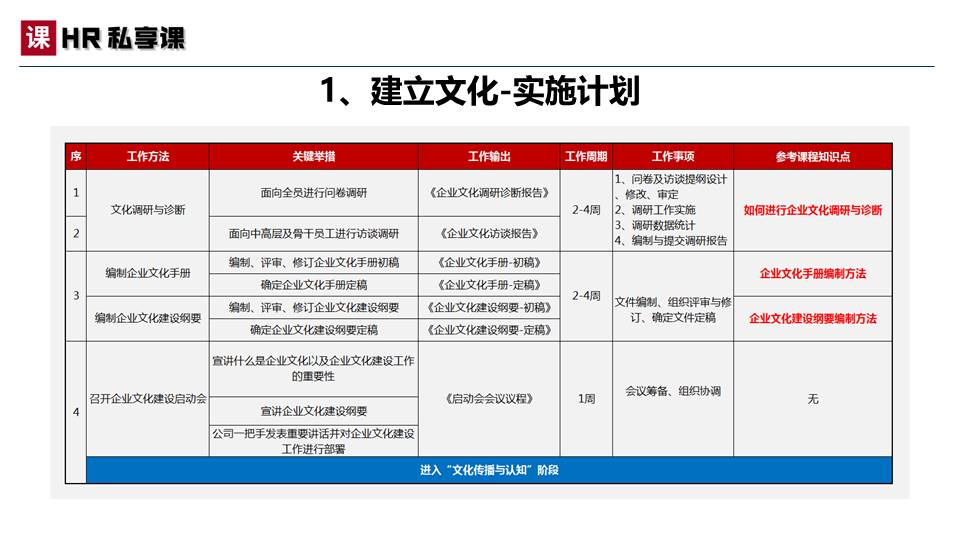 原创：2022年pg电子官方网址入口的文化建设方案（案例模板）