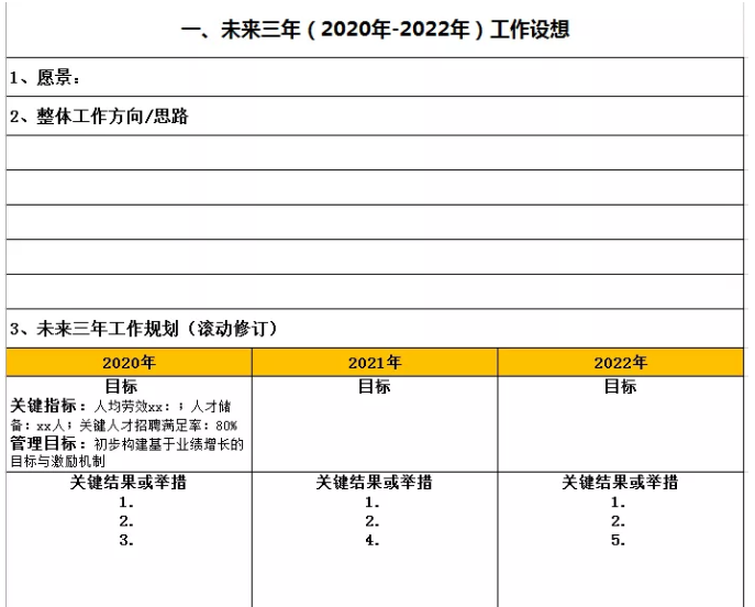 如何进行年度工作规划（模板 附人资需求规划的四个纬度）