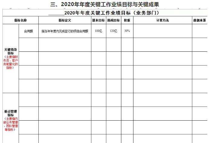 如何进行年度工作规划（模板 附人资需求规划的四个纬度）