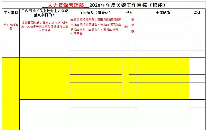 如何进行年度工作规划（模板 附人资需求规划的四个纬度）