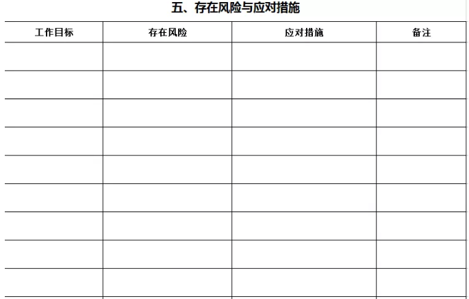 如何进行年度工作规划（模板 附人资需求规划的四个纬度）