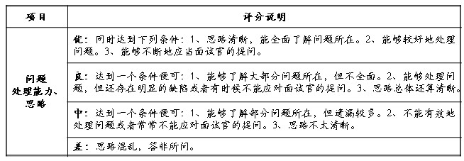 我在中小企业面试测评高管的经历