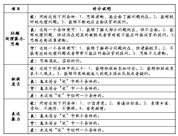 我在中小企业面试测评高管的经历