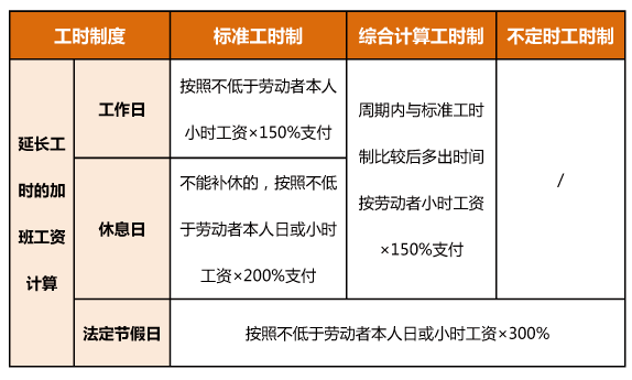 最新放假通知！附2024加班工资日历&通知模板