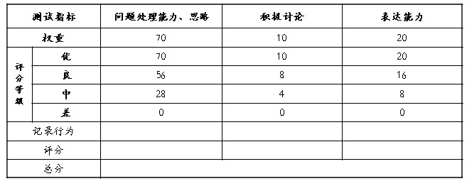 我在中小企业面试测评高管的经历