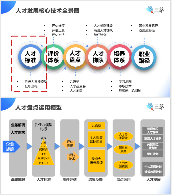 第一批做hrbp的人，已经后悔了。