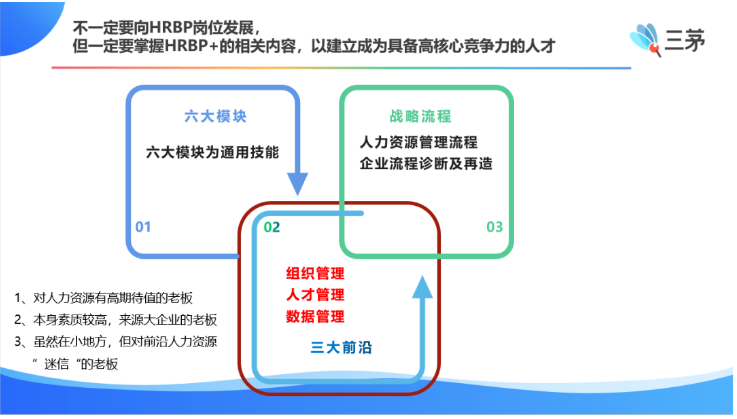 第一批做hrbp的人，已经后悔了。