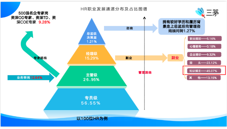 35岁以后，别让自己过期