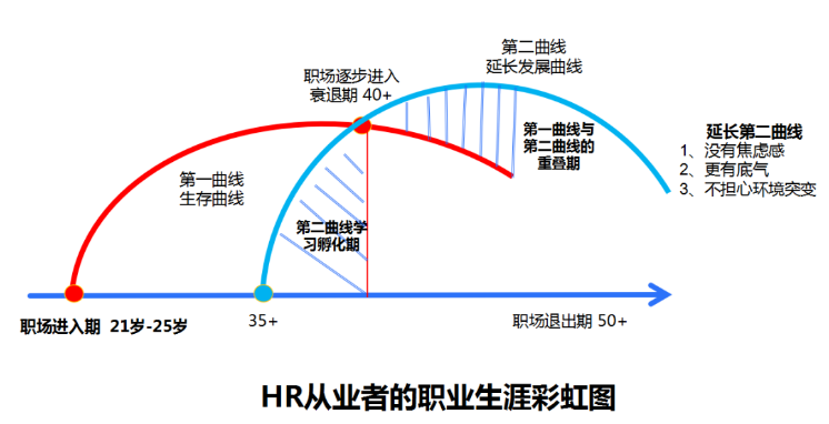 35岁以后，别让自己过期