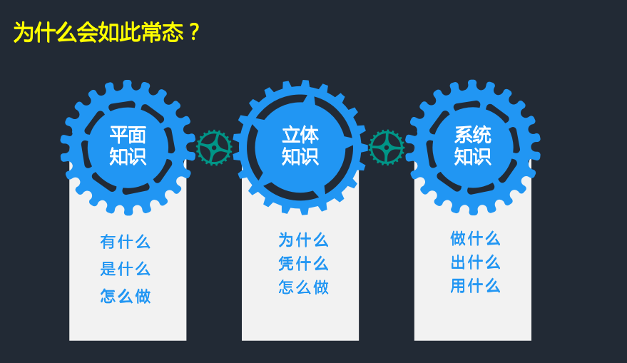 战略型hr进阶—这样开展工作才是专业