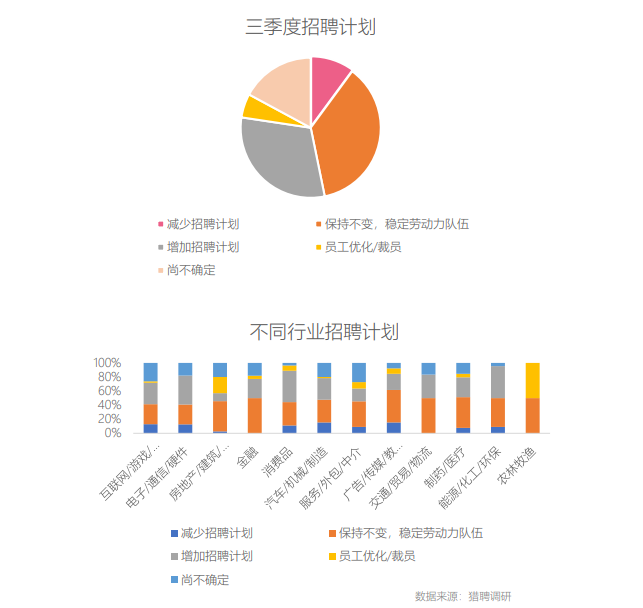 90%的hr都忽略了，招聘的关键并不在于招人