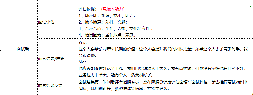 90%的hr都忽略了，招聘的关键并不在于招人