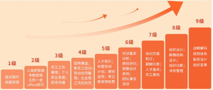 层次越高的hr，越熟练掌握这个能力