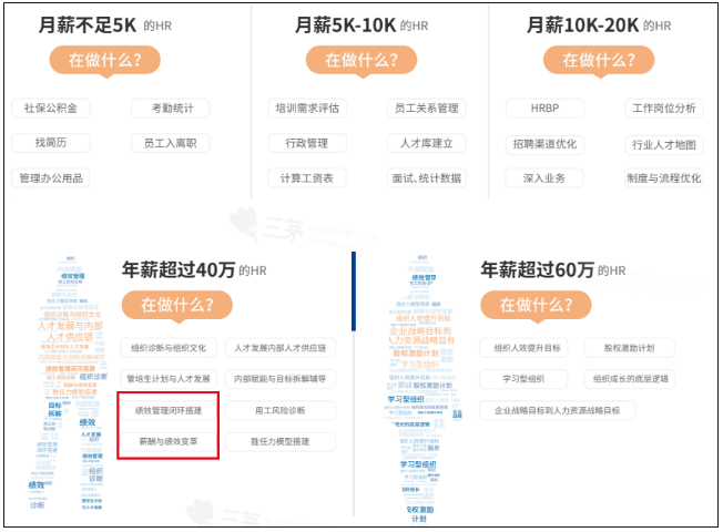 35岁以后,普通职场人还能做什么？我的心得只有这三点！