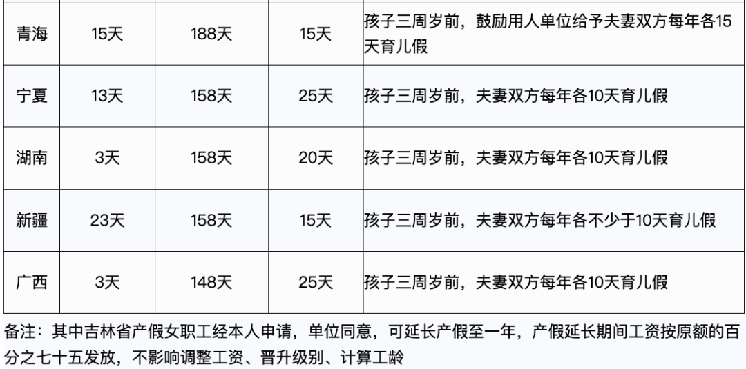 2024年产假工资新标准