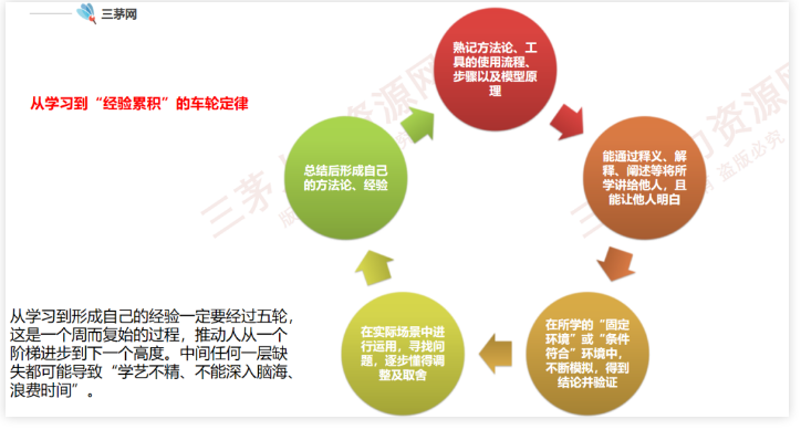 人力资源六大模块，为什么说“薪酬”模块最值钱！